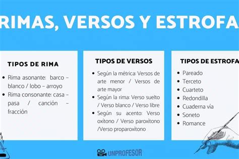 Diferencia Entre Verso Y Estrofa