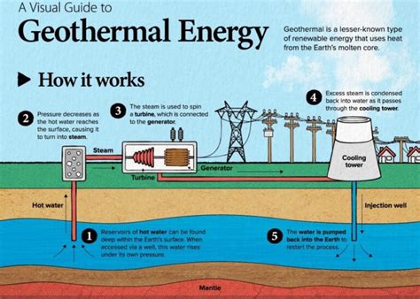 Examples of Geothermal Power and Its Benefits