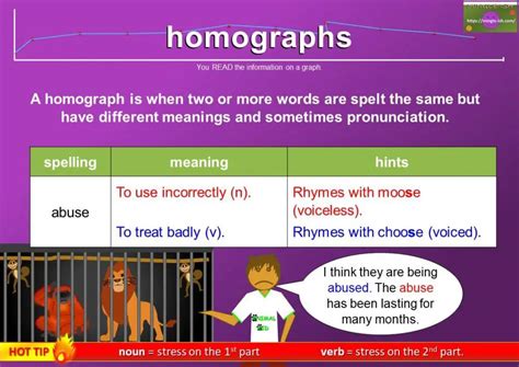 Homographs Meaning And Examples Mingle Ish