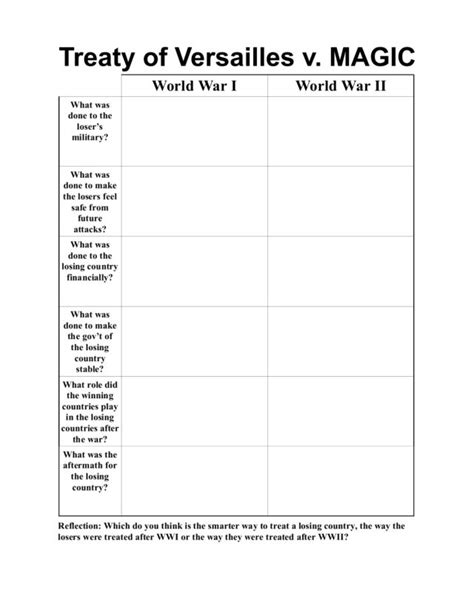 Treaty Of Versailles Vs Magic Lesson Plan For 10th 12th Grade Lesson Planet