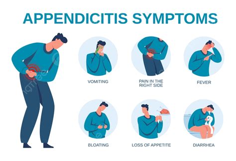 Appendicitis Symptoms Infographic Symptom Appendix Brochure Template