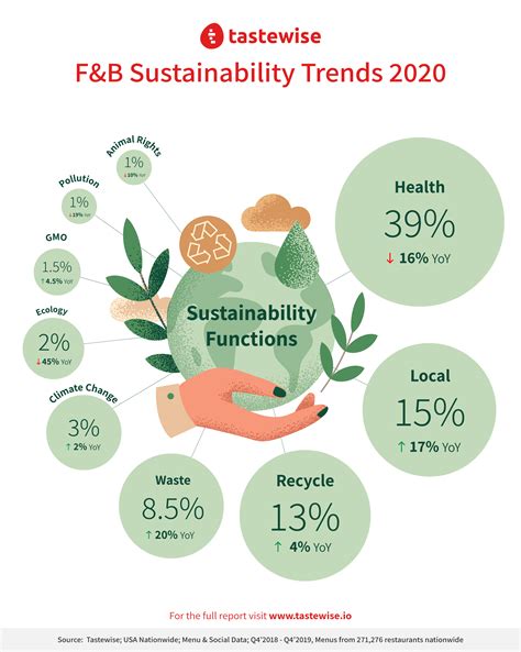 Health Dominates Consumer Motivations for Sustainability, New Report ...