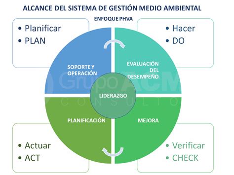 Sistema de Gestión Ambiental conforme a la norma ISO 14001 2015 Mapa