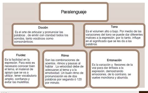 Ciencias De La Comunicación I Comunicación No Verbal