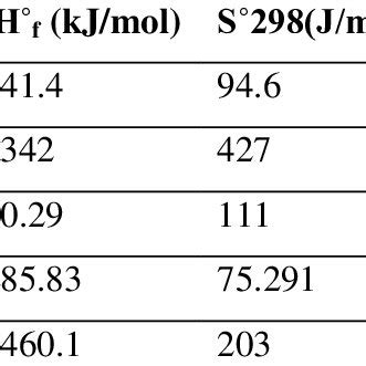 Thermochemical data for barium hydroxide, ammonium chloride, barium... | Download Scientific Diagram