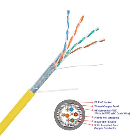 CAT 5E 4 PAIR SFTP DATA CABLE Cat5E SFTP Cable Wires And Cables