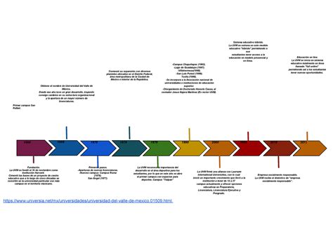 Linea Del Tiempo Studocu