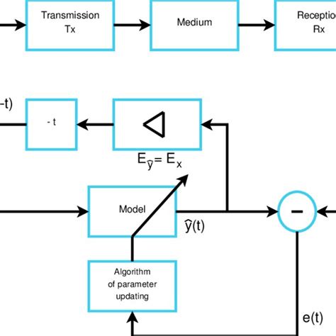 4 Block Diagram Of Ultrasound Imaging By Matched Filter Download Scientific Diagram