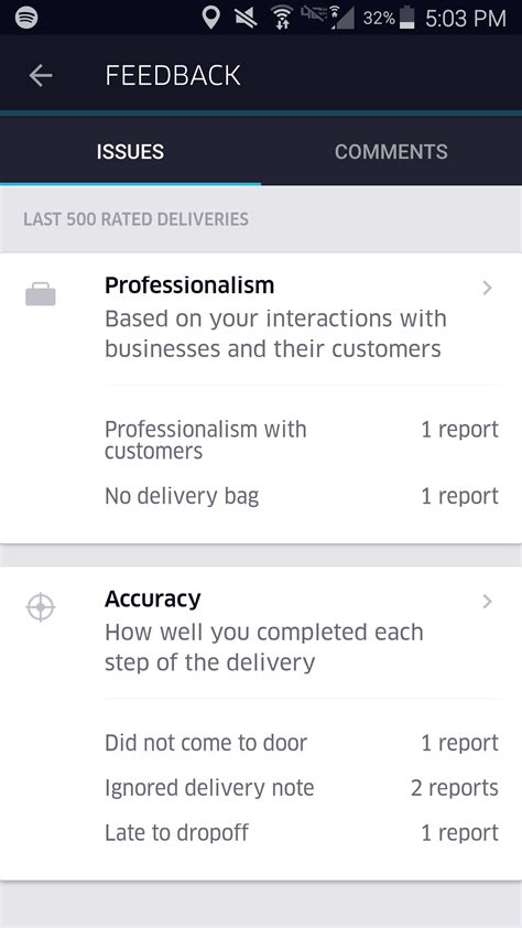 Salty Ass Customers LOL R UberEATS