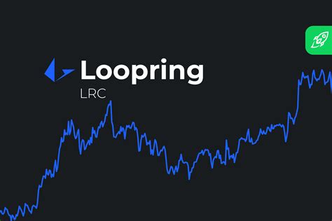 Loopring Lrc Price Prediction