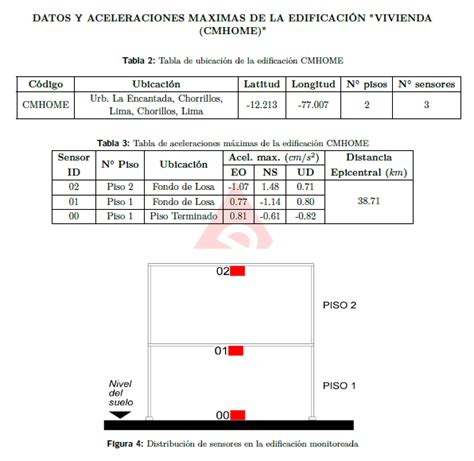 Acelerogramas Del Sismo De Chilca Ca Ete Lima Del De Mayo De