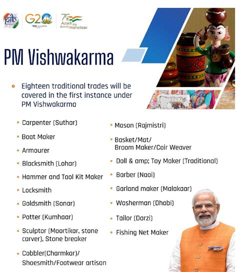 PM Vishwakarma Yojana 2024 Online Application Registration Login