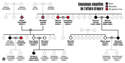 Les Villemin Un Clan Min Par Lenvie Lib Ration