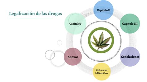 Legalización de las drogas by Nicoll Sotomayor