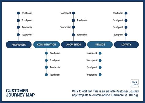 Free Customer Journey Map Templates