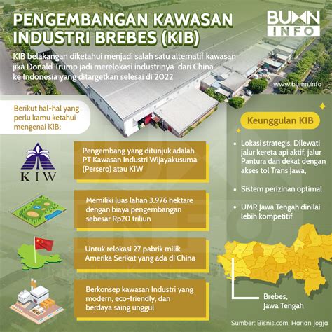 Pengembangan Kawasan Industri Brebes Bumn Info