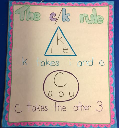 C And K Rule Poster