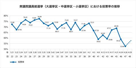 第48回衆議院選挙2017｜選挙ドットコム