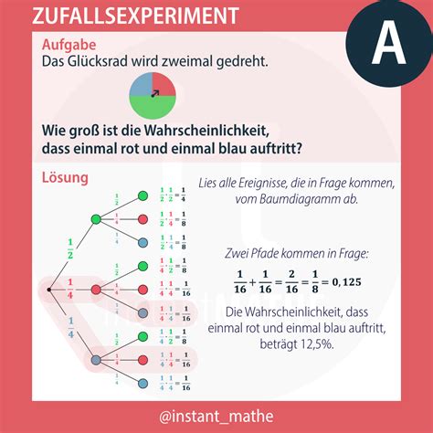 Übungsaufgabe Glücksrad InstantMathe