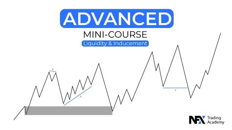 Liquidity Si Inducement Mini Curs Avansat De Tranzactionare Forex