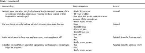 Table From Deriving A Clinical Prediction Rule To Target Sexual