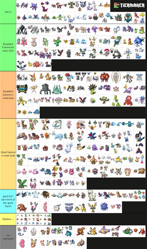 Pokemon Infinite Fusion New Pokemon Tier List (Community Rankings ...