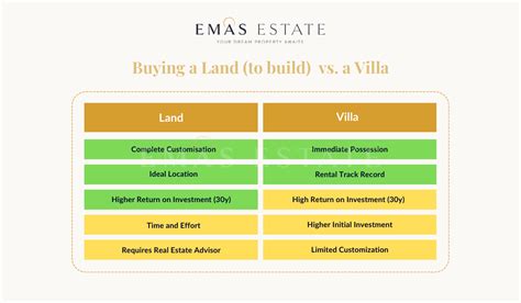 Land Or Villa Whats The Best Real Estate Investment In Bali