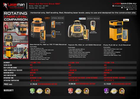 Imex Battery Pack to suit old style Imex rotating laser – Laserman