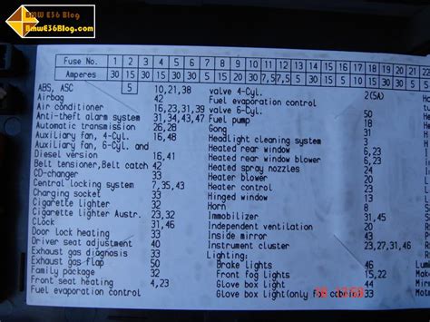 2023 Bmw 328xi Fuse Box Diagram