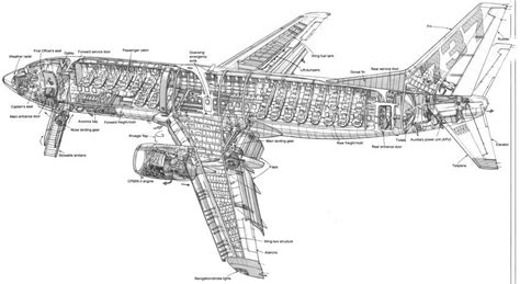 Boeing Schematics