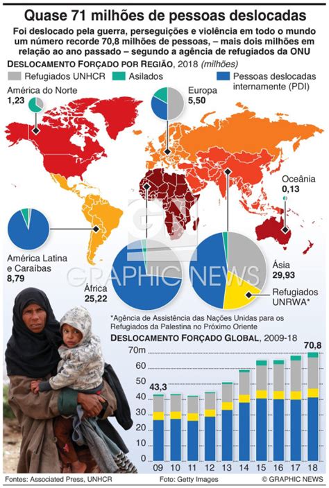 Refugiados Milh Es De Pessoas Deslocadas No Mundo Infographic