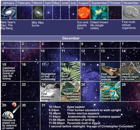 Cosmic Calendar Explained – To Infinity and Beyond