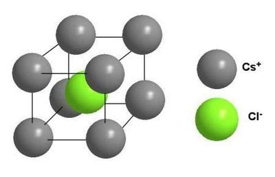 Crystal Lattice: Definition and Structure