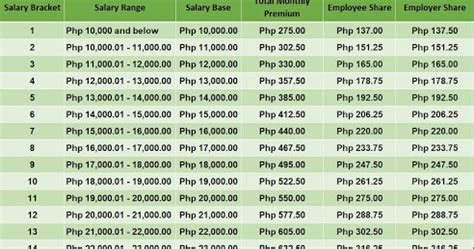 Philhealth Benefits Table | Hot Sex Picture