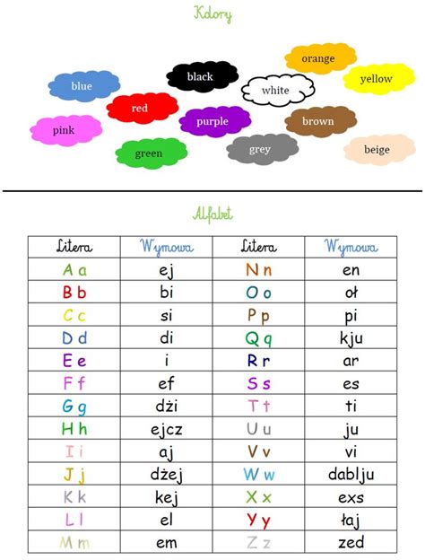 Blog Edukacyjny Dla Dzieci J Angielski Podstawy English Language