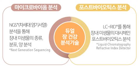 마이랩 마이크로바이옴 테스트 키트 제품 상세정보 Amway Korea