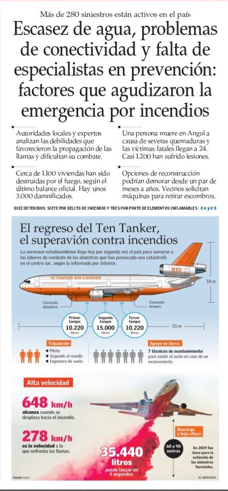 Marichiwew On Twitter RT MarceTyS IncendiosForestales Si Se