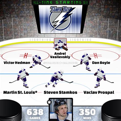 Martin St Louis Steven Stamkos Headline Lightning All Time Starting Six