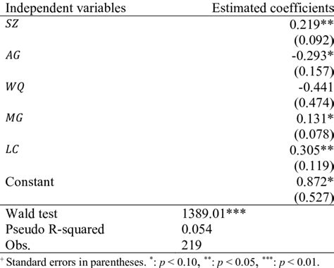 probit model   obtain propensity scores  scientific