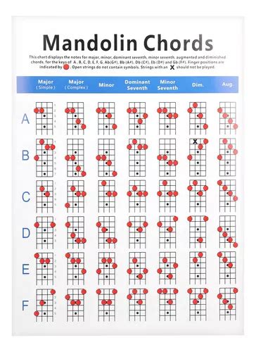 Tabla De Acordes De Mandolina Pr Ctica Notas De Diapas N Meses Sin