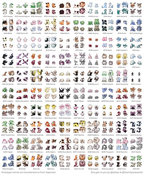 Pokemon gold sprites - investorstart