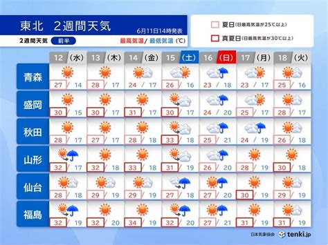 東北2週間天気 前半は季節外れの暑さ 後半は梅雨の気配が漂う 大雨への備えを気象予報士 髙橋 衡平 2024年06月11日 日本気象