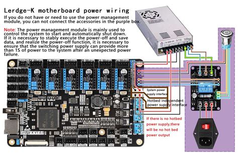 Mastering Power Supply Wiring Essential Tips And Tricks