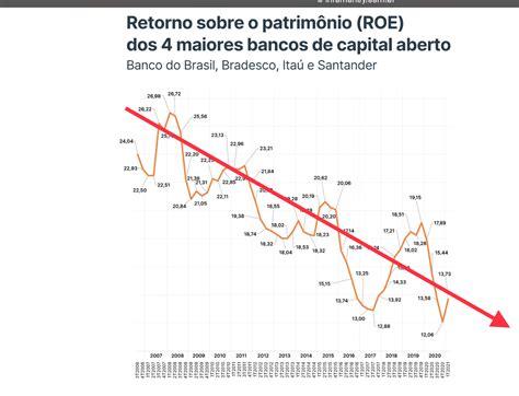 Entenda Economia Administrativa Por Que O Brasil N O Cresce Ap S