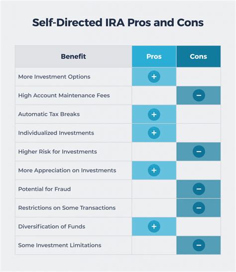 How To Set Up A Self Directed Ira In Five Steps Equitynet