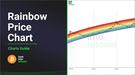 Finding Bitcoin Entry Points Using The Rainbow Chart Pintu Academy