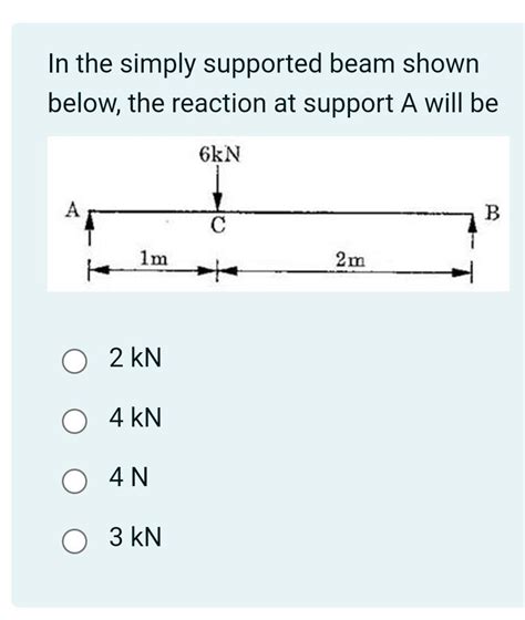 Solved In The Simply Supported Beam Shown Below The