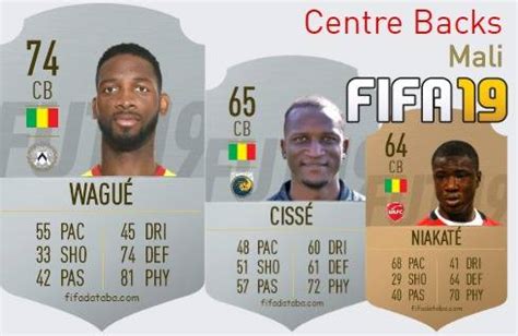 Fifa Mali Best Centre Backs Cb Ratings