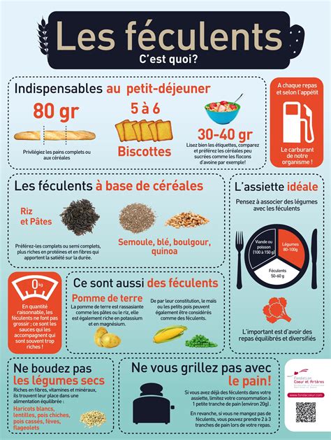 Conseils alimentaires, Les féculents, Alimentation