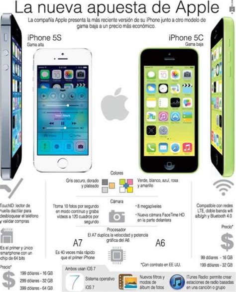 Apple Diversifica Su Estrategia Con Dos IPhone